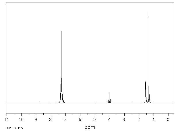 L-1-Phenylethylamine(2627-86-3) MS