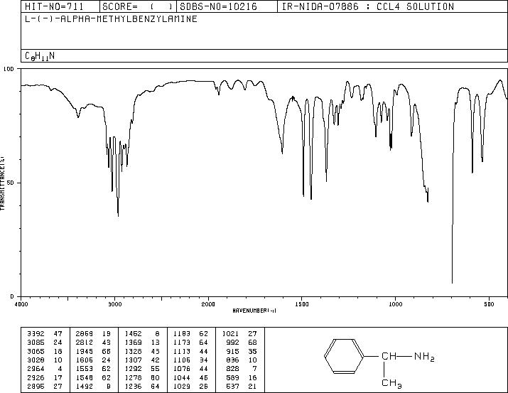 L-1-Phenylethylamine(2627-86-3) MS