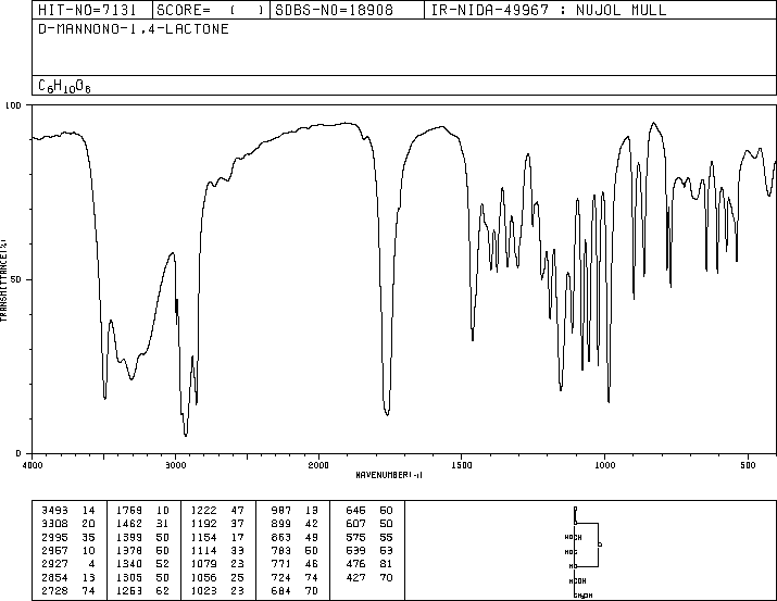 D-MANNONO-1,4-LACTONE(26301-79-1) MS