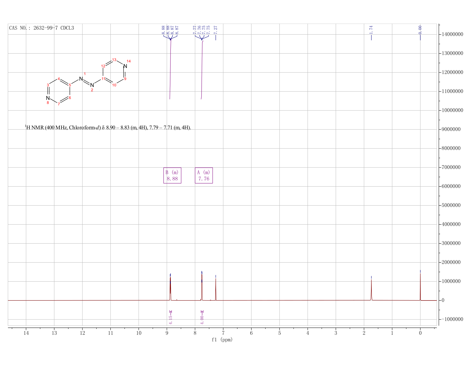 4,4'-AZO-DIPYRIDINE(2632-99-7) IR2