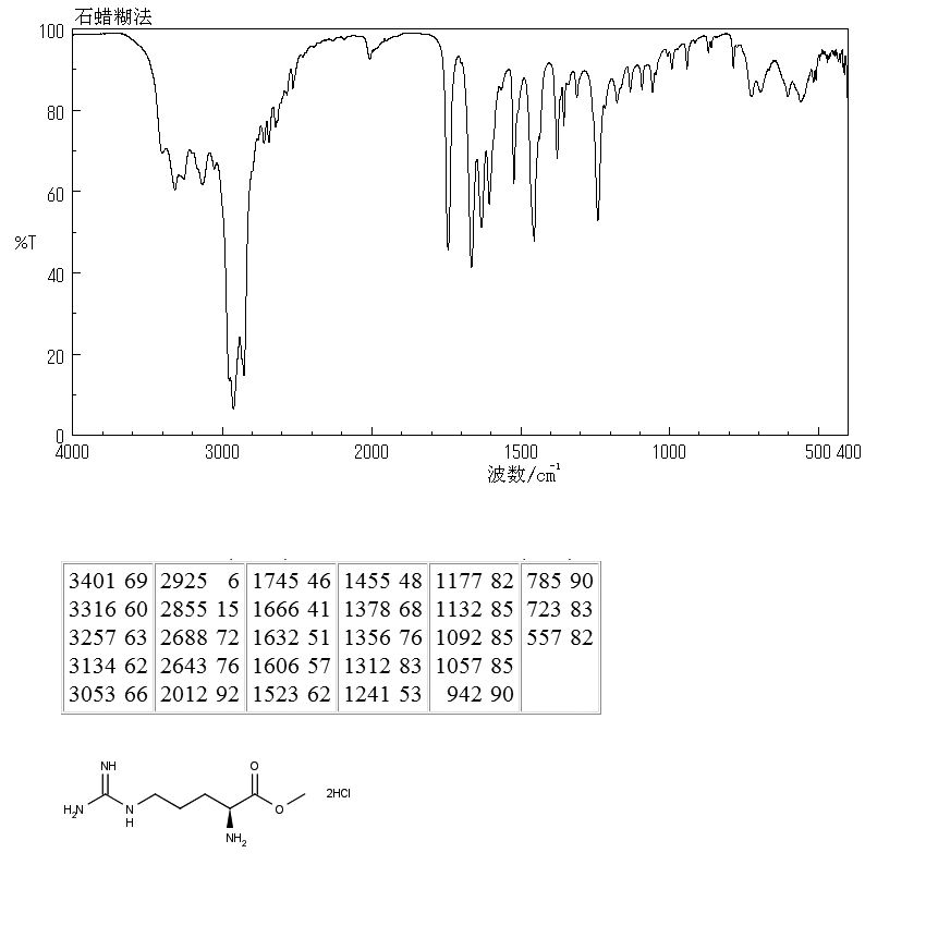 Methyl L-argininate dihydrochloride(26340-89-6) <sup>1</sup>H NMR