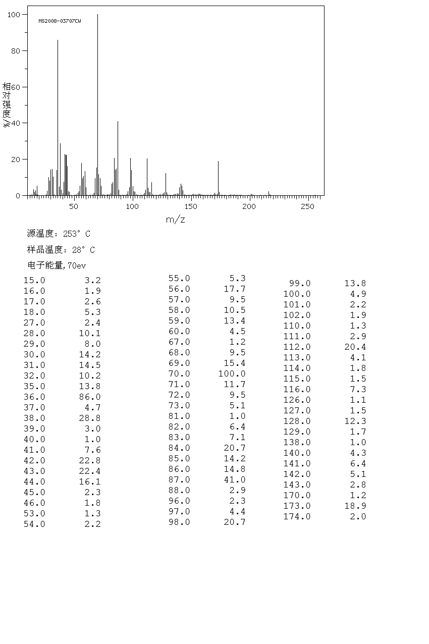 Methyl L-argininate dihydrochloride(26340-89-6) <sup>1</sup>H NMR