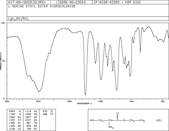 Ethyl L-serinate hydrochloride(26348-61-8) <sup>13</sup>C NMR