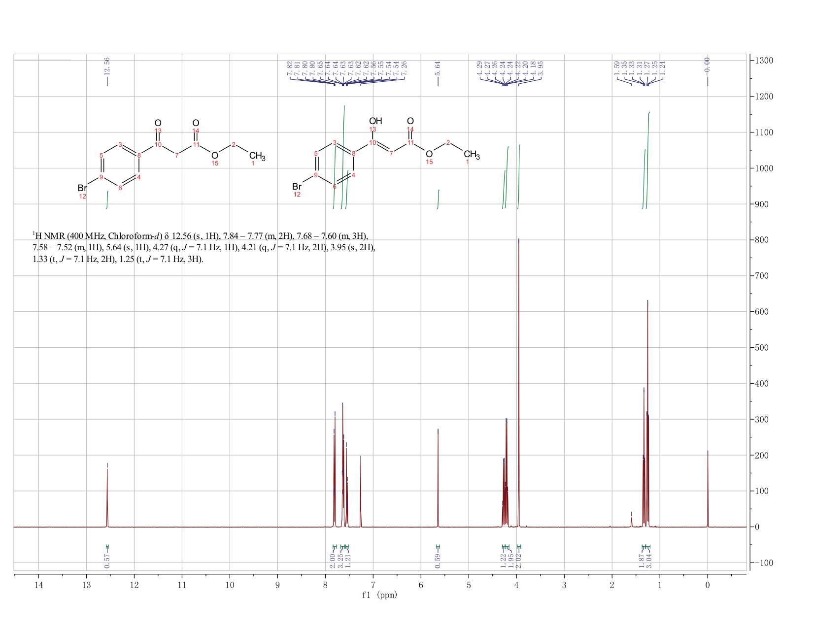 3-(4-BROMO-PHENYL)-3-OXO-PROPIONIC ACID ETHYL ESTER(26510-95-2) <sup>1</sup>H NMR
