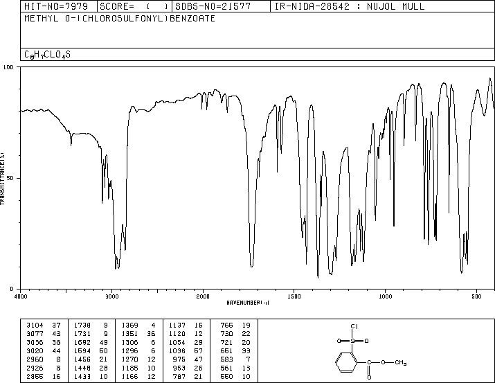 Methyl 2-(chlorosulfonyl)benzoate(26638-43-7) IR1