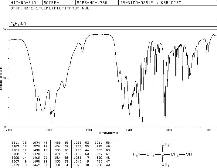 3-AMINO-2,2-DIMETHYL-1-PROPANOL(26734-09-8)IR