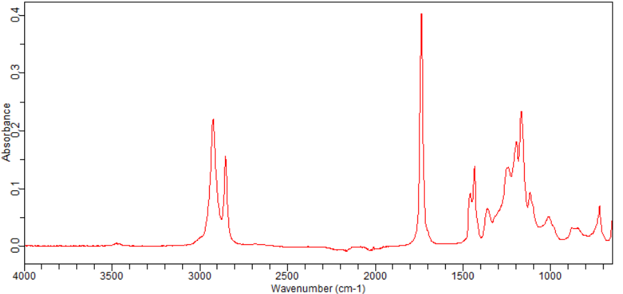 methyl 12-bromododecanoate(26825-95-6)FT-IR