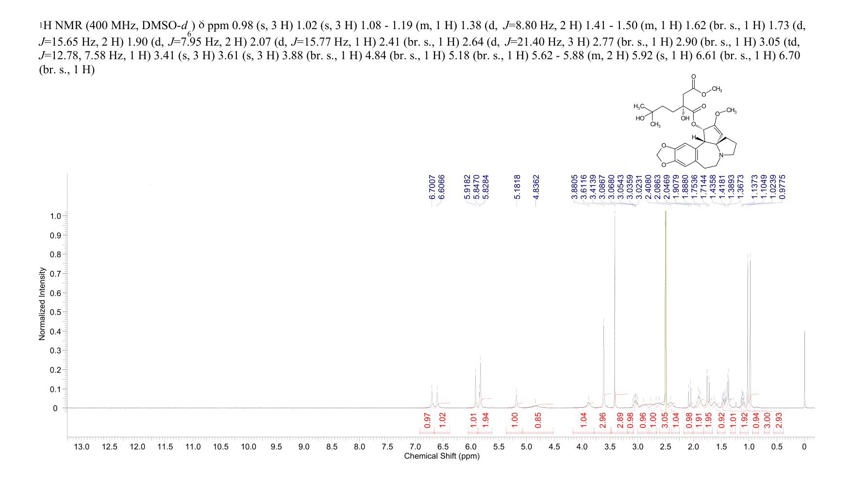 HARRINGTONINE(26833-85-2) <sup>1</sup>H NMR