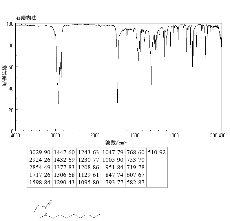 N-Octyl pyrrolidone (2687-94-7) <sup>1</sup>H NMR