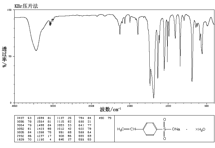 Sodium p-styrenesulfonate (2695-37-6) IR1
