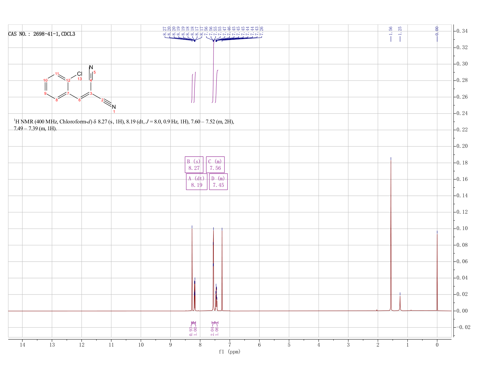 o-Chlorobenzylidene malononitrile(2698-41-1) <sup>1</sup>H NMR