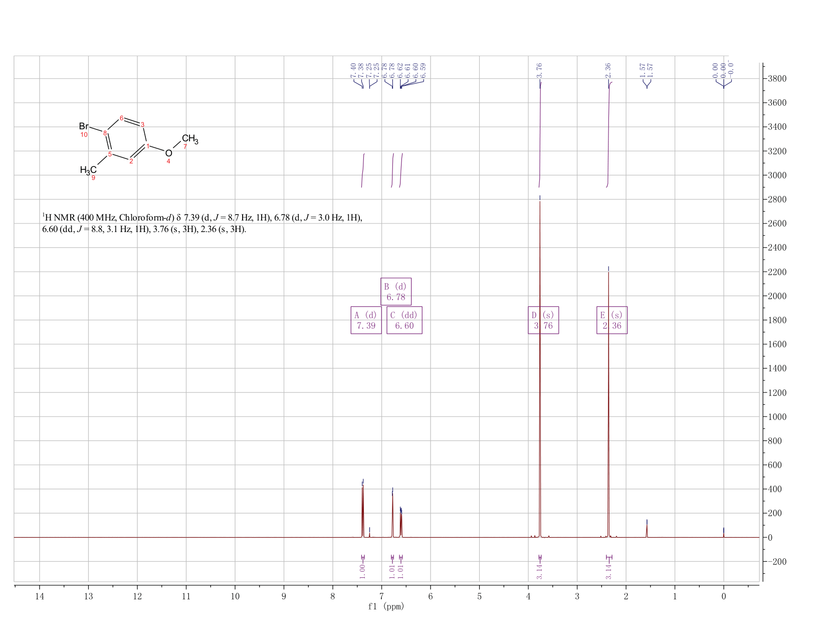2-Bromo-5-methoxytoluene(27060-75-9) MS