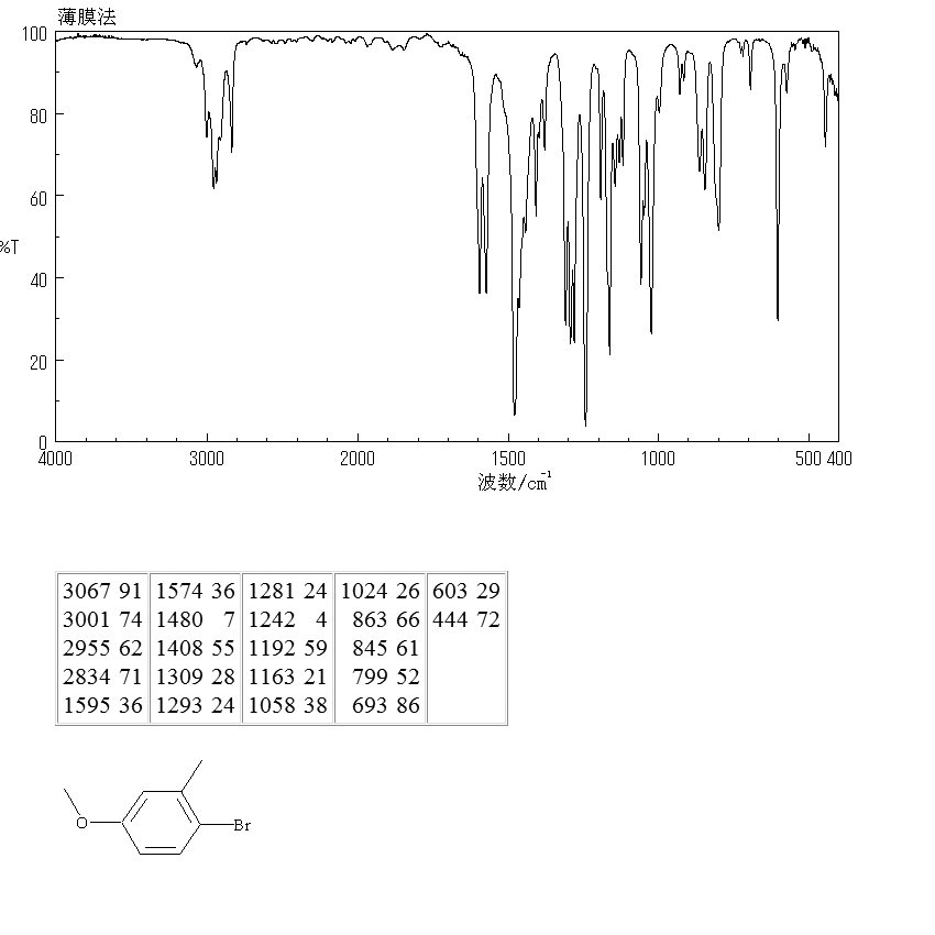 2-Bromo-5-methoxytoluene(27060-75-9) MS