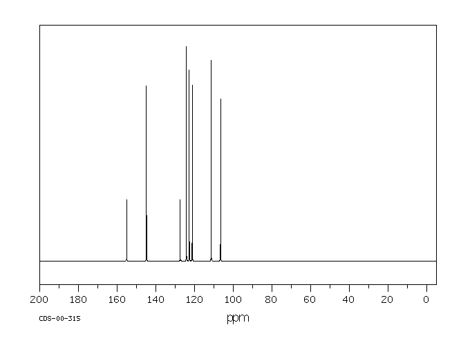 Benzofuran(271-89-6) MS