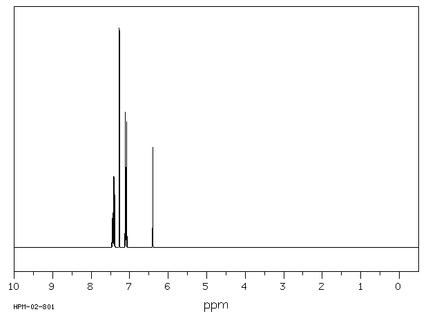 Benzofuran(271-89-6) MS