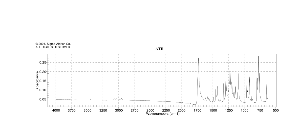 Methyl 3-isoquinolinecarboxylate(27104-73-0) <sup>1</sup>H NMR