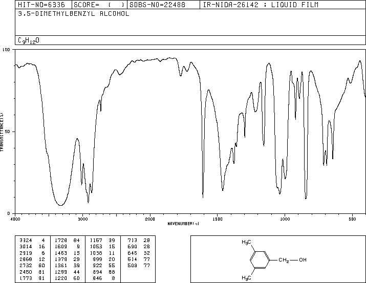 3,5-DIMETHYLBENZYL ALCOHOL(27129-87-9) IR1