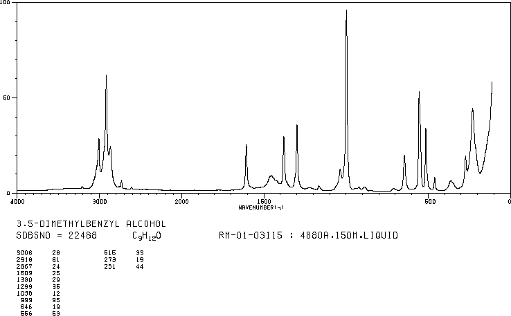 3,5-DIMETHYLBENZYL ALCOHOL(27129-87-9) IR1