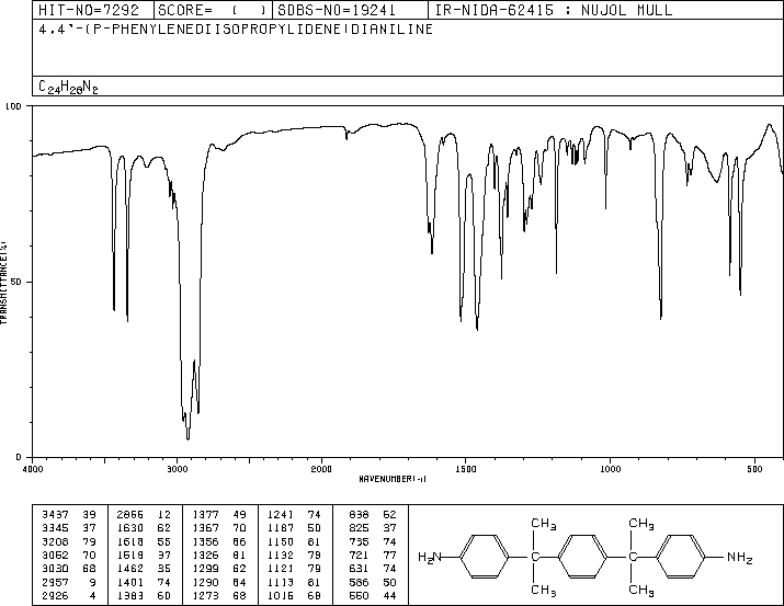 ALPHA,ALPHA'-BIS(4-AMINOPHENYL)-1,4-DIISOPROPYLBENZENE(2716-10-1) IR1
