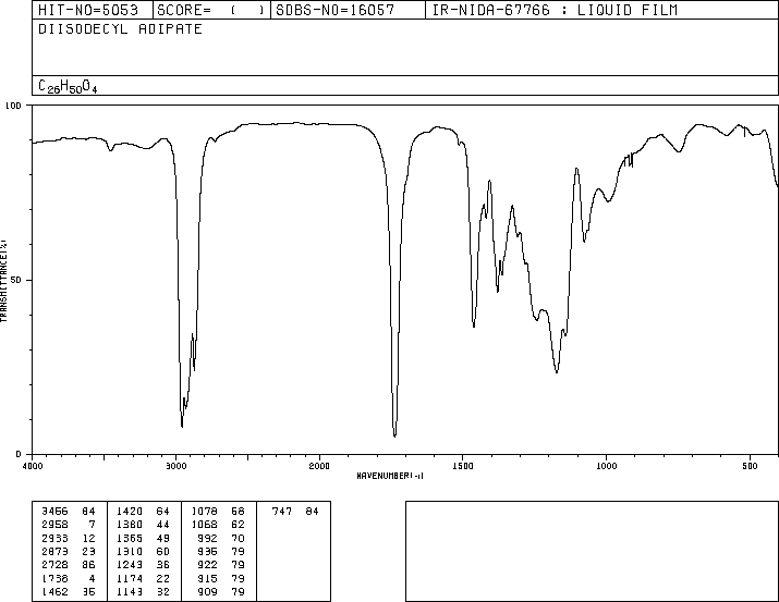 DIISODECYL ADIPATE(27178-16-1) IR1