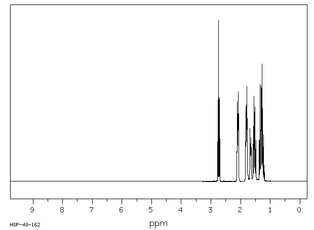 Cyclohexanecarboxylic acid chloride(2719-27-9) MS