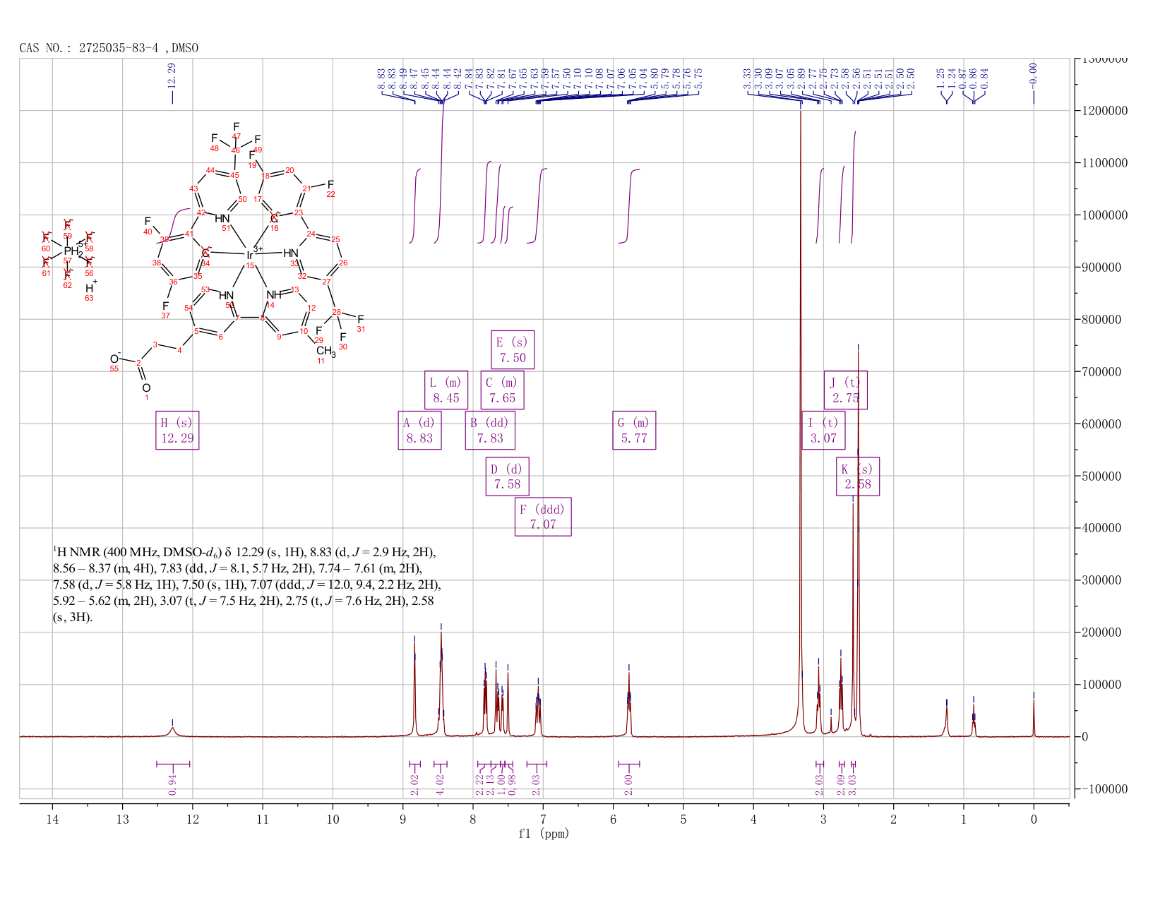 Iridium, bis[3,5-difluoro-2-[5-(trifluoromethyl)-2-pyridinyl-κN]phenyl-κC](4′-methyl[2,2′-bipyridine]-4-propanoato-κN1,κN1′)-, (OC-6-44)-, compd. with hydrogen hexafluorophosphate(1-) (1:1:1)(2725035-83-4) <sup>1</sup>H NMR