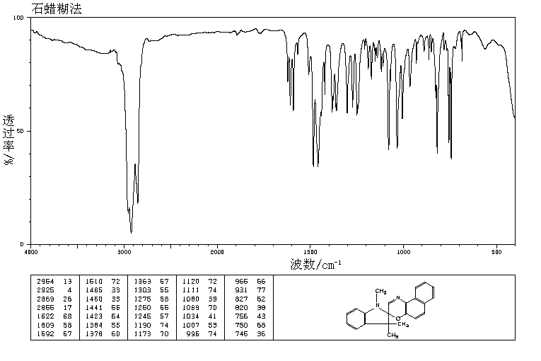 1,3,3-Trimethylindolinonaphthospirooxazine(27333-47-7) MS