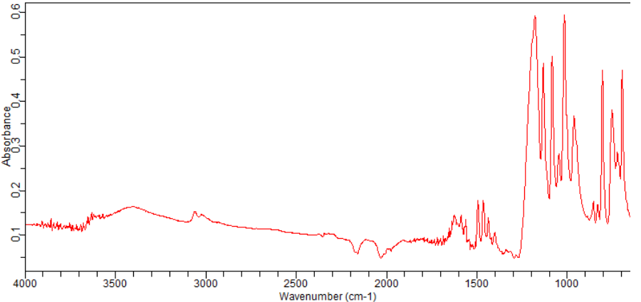 Disodium 4,4'-bis(2-sulfostyryl)biphenyl(27344-41-8) <sup>1</sup>H NMR