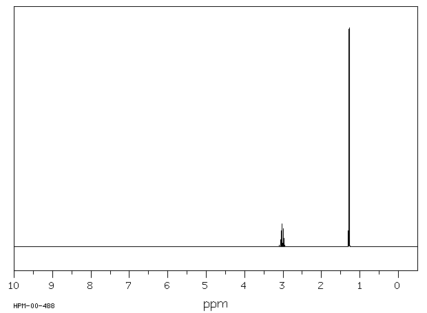 ISOBUTYRYL BROMIDE(2736-37-0) <sup>13</sup>C NMR