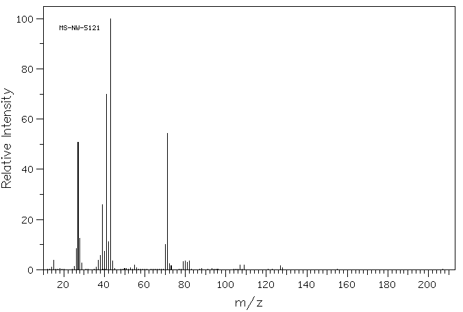 ISOBUTYRYL BROMIDE(2736-37-0) <sup>13</sup>C NMR