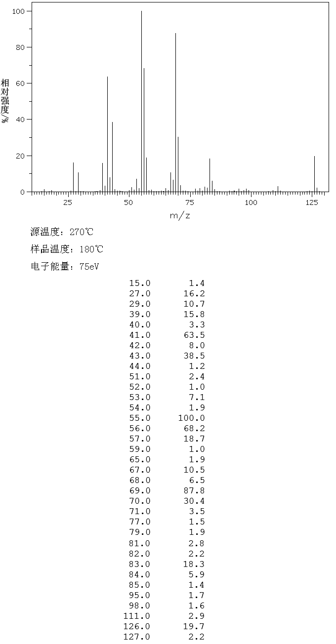 2,6-DIMETHYL-3-HEPTENE(2738-18-3) IR1