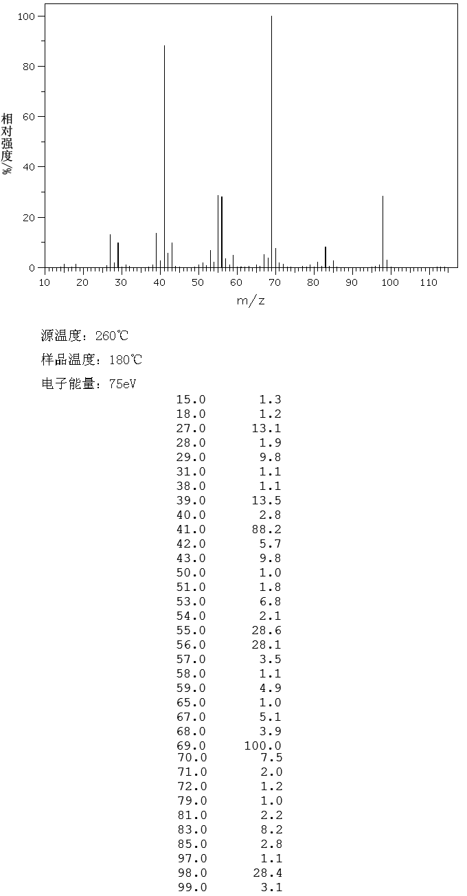 2-METHYL-2-HEXENE(2738-19-4) <sup>1</sup>H NMR
