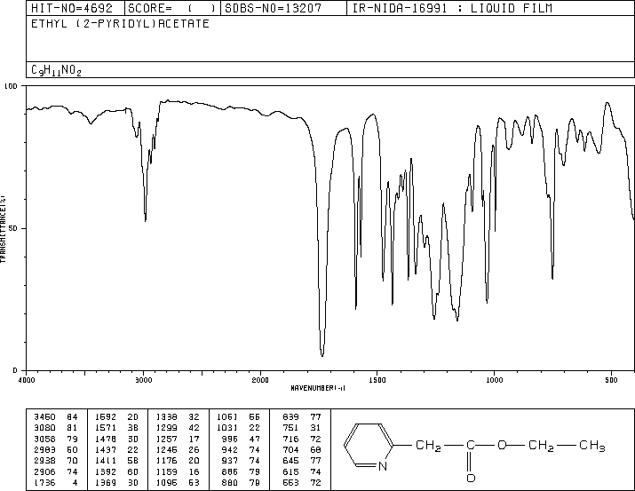 Ethyl 2-pyridylacetate(2739-98-2) Raman
