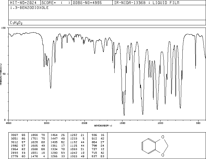1,3-Benzodioxole(274-09-9) Raman