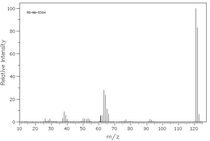 1,3-Benzodioxole(274-09-9) Raman