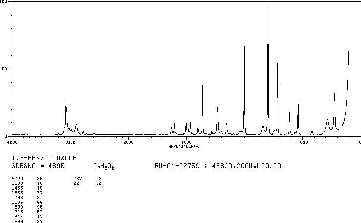 1,3-Benzodioxole(274-09-9) Raman