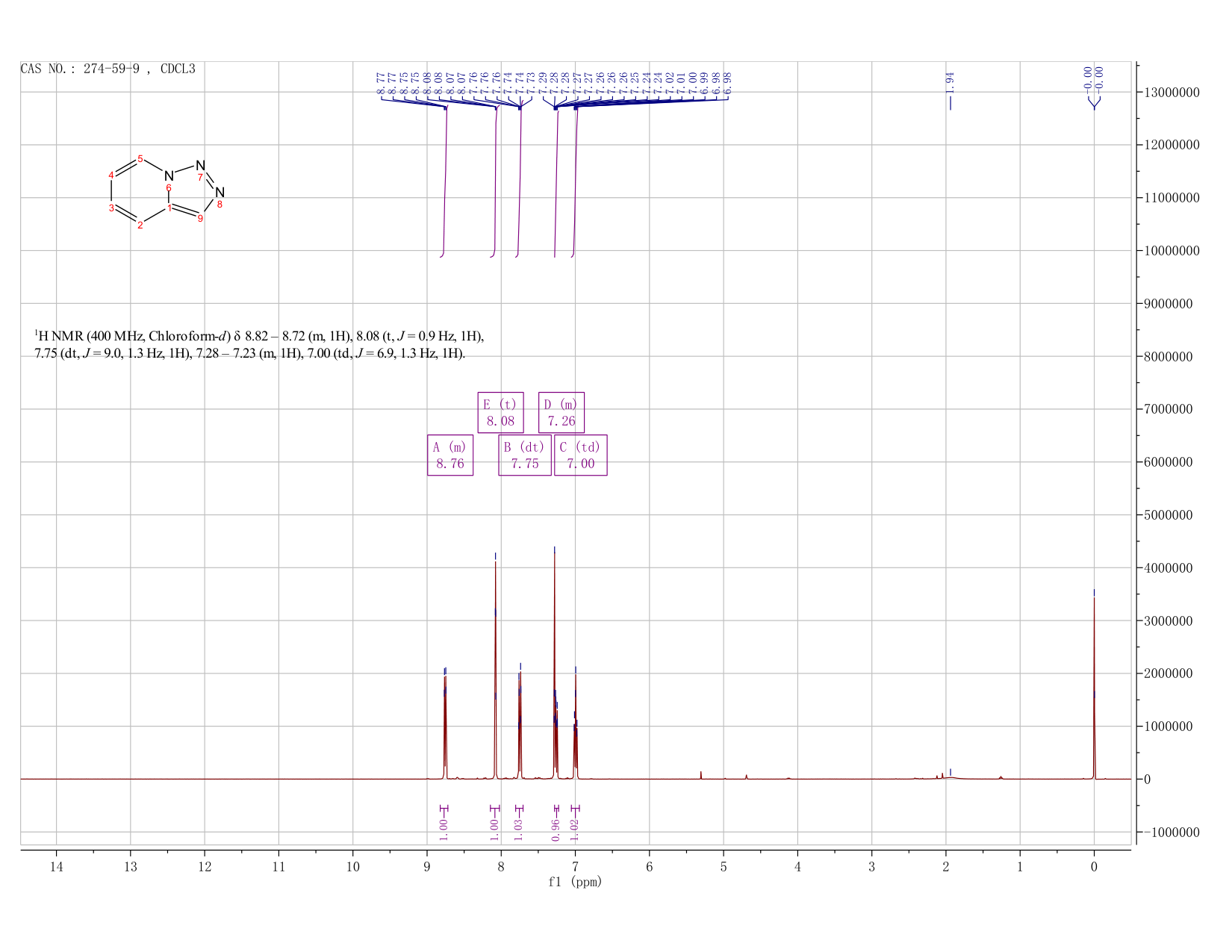 1,2,3-TRIAZOLO(1,5-A)PYRIDINE(274-59-9) <sup>1</sup>H NMR