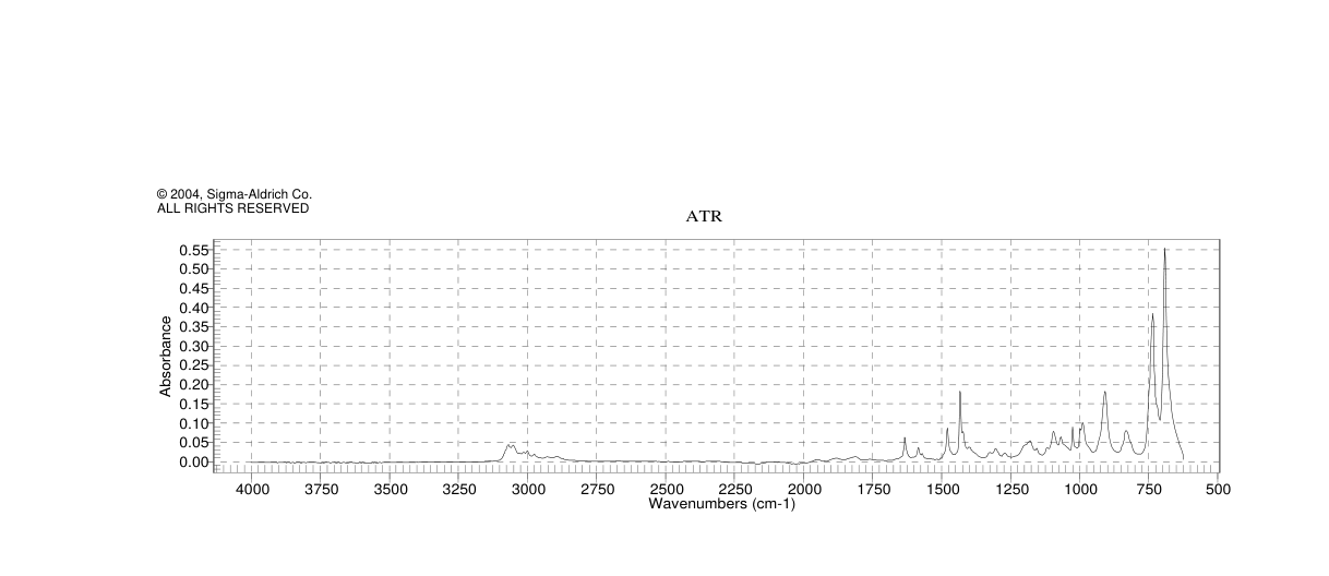 ALLYLDIPHENYLPHOSPHINE(2741-38-0) <sup>1</sup>H NMR