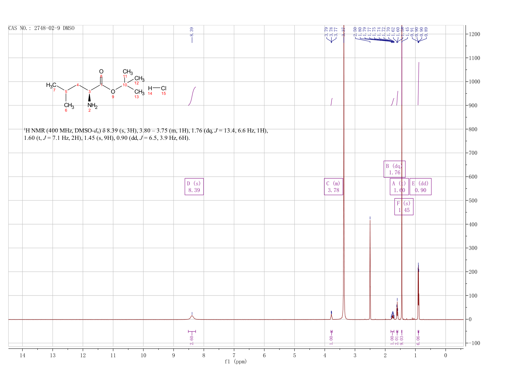 L-Leucine tert-butyl ester hydrochloride(2748-02-9) <sup>1</sup>H NMR