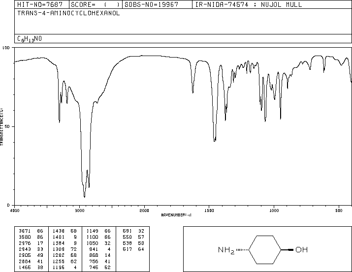 trans-4-Aminocyclohexanol(27489-62-9) <sup>13</sup>C NMR