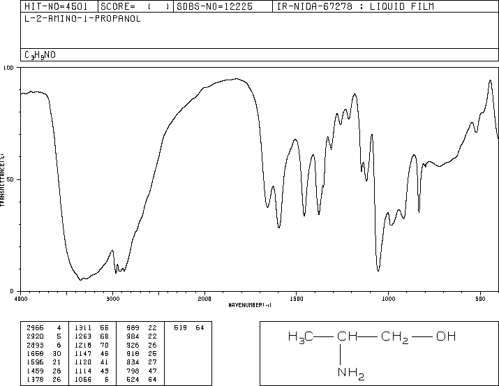 L-Alaninol(2749-11-3) Raman