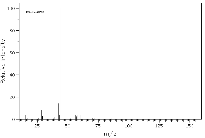 L-Alaninol(2749-11-3) Raman