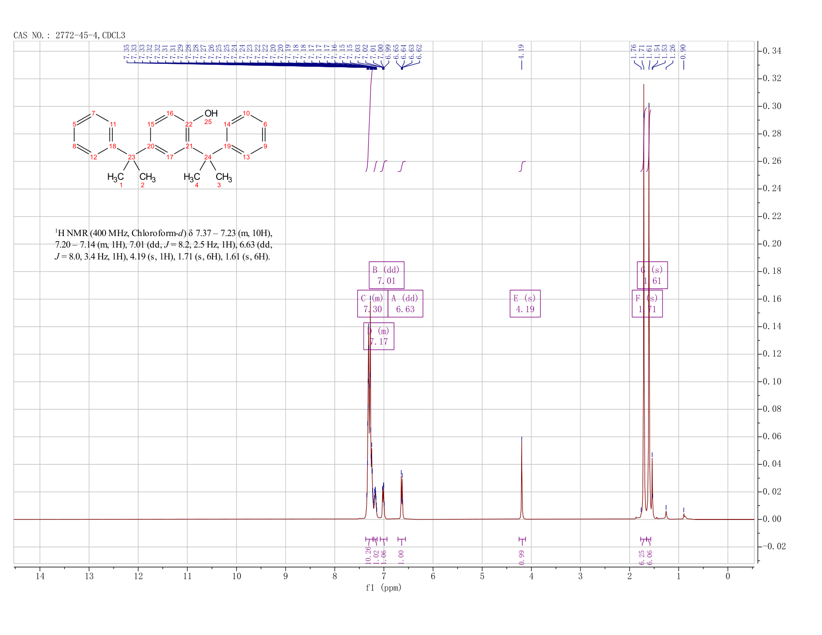 2,4-Bis(alpha,alpha-dimethylbenzyl)phenol(2772-45-4)IR