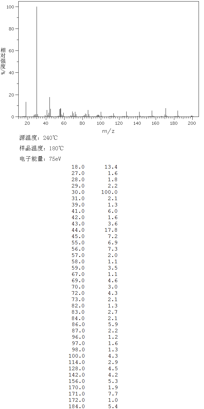 1,12-Dodecanediamine(2783-17-7) <sup>13</sup>C NMR