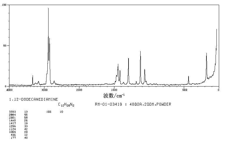 1,12-Dodecanediamine(2783-17-7) <sup>13</sup>C NMR