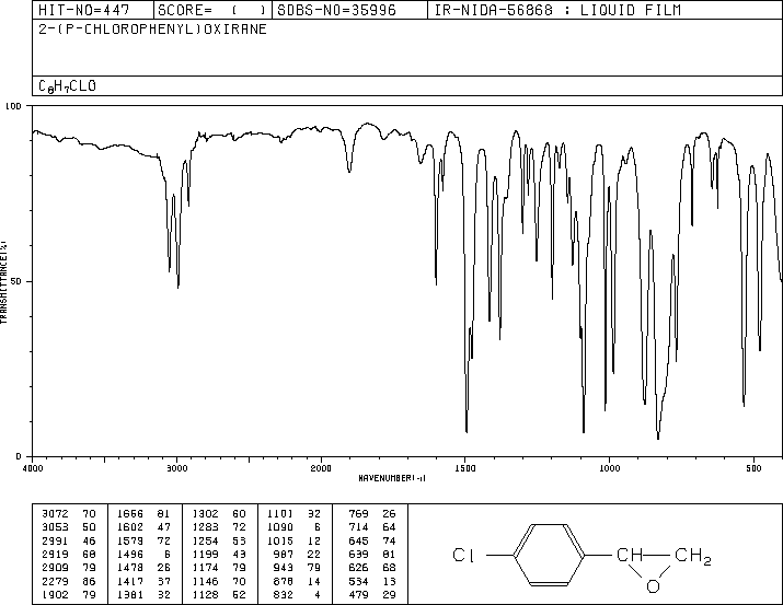 2-(4-CHLOROPHENYL)OXIRANE(2788-86-5) <sup>1</sup>H NMR