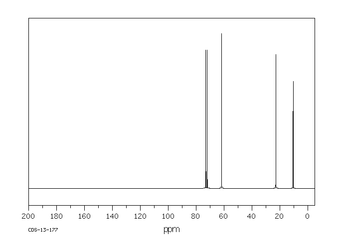 2-PROPOXYETHANOL(2807-30-9) <sup>1</sup>H NMR