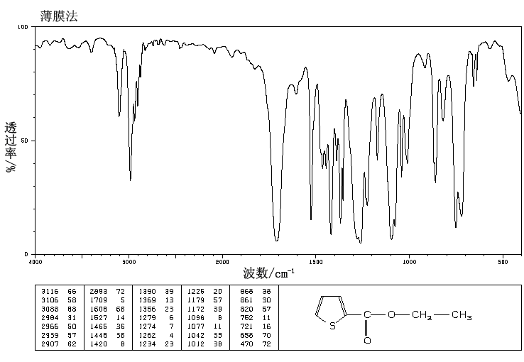 Ethyl 2-thiophenecarboxylate(2810-04-0) MS