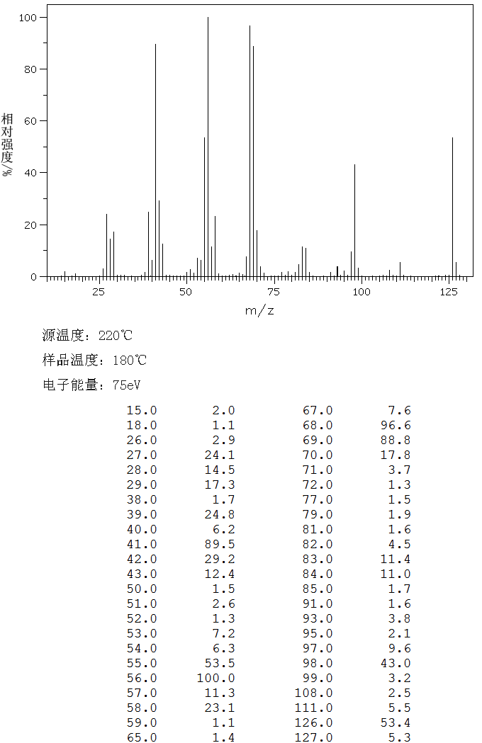 2,5-DIMETHYLCYCLOHEXANONE(2816-57-1) MS