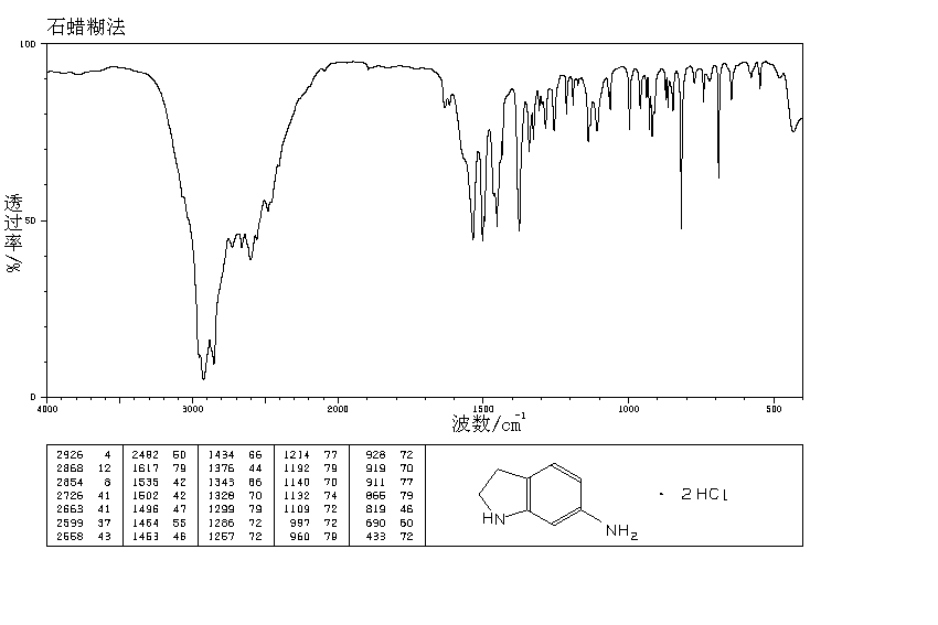 1,3:4,6-DI-O-BENZYLIDENE-D-MANNITOL(28224-73-9) IR2